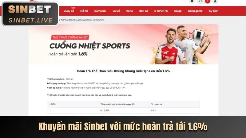Phương thức nạp tiền